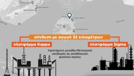 Καβάλα: Η απόκτηση της «Υπόγειας Αποθήκης» από την Energean το τέλειο σενάριο για την Ελλάδα